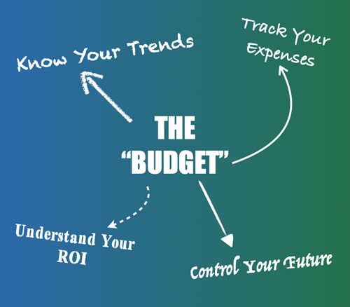 The budget infographic 1